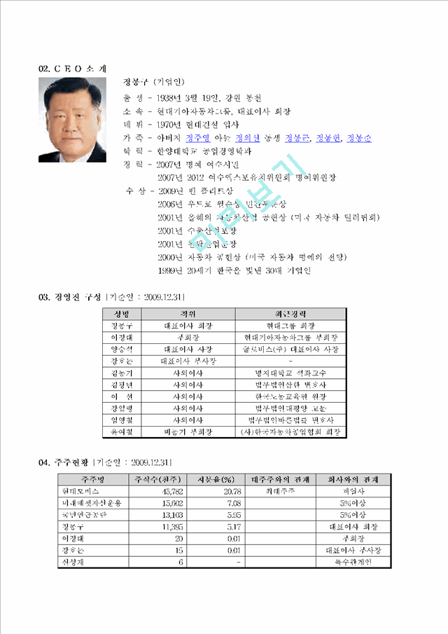 [경영] 현대자동차 기업분석.hwp